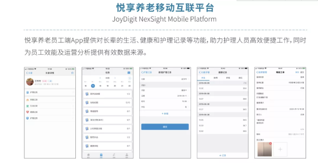 數字化賦能養老規?；l展(圖3)