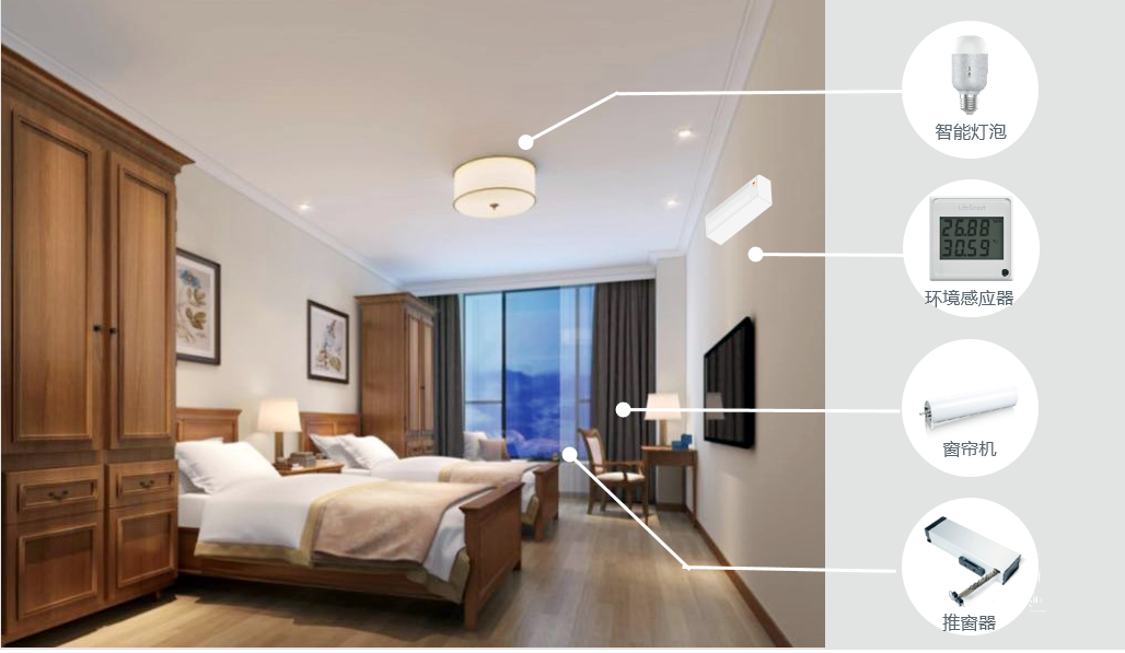 智慧養(yǎng)老:養(yǎng)老數(shù)字化轉(zhuǎn)型的探索與實(shí)踐(圖1) 智慧養(yǎng)老:養(yǎng)老數(shù)字化轉(zhuǎn)型的探索與實(shí)踐(圖1)