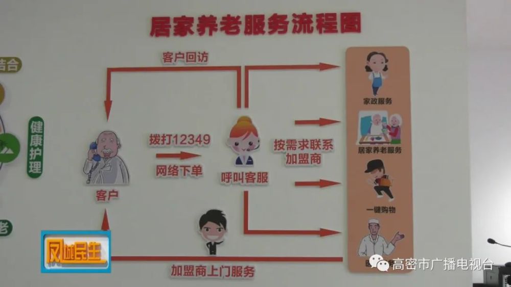 高密,大數(shù)據(jù)平臺(tái)賦能“智慧養(yǎng)老”(圖1) 高密,大數(shù)據(jù)平臺(tái)賦能“智慧養(yǎng)老”(圖1)